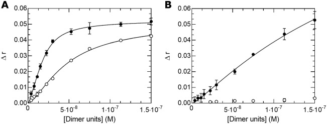 Fig 5