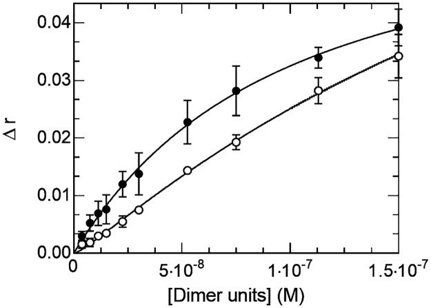 Fig 8