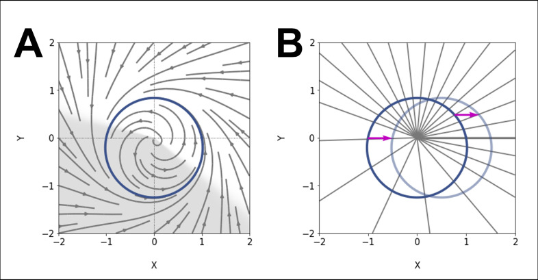 Appendix 1—figure 3.