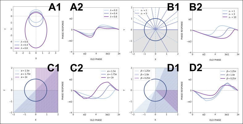 Appendix 1—figure 4.