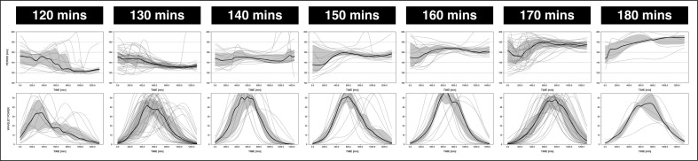 Figure 3—figure supplement 2.