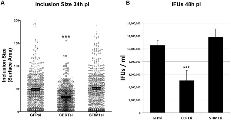 Fig 8