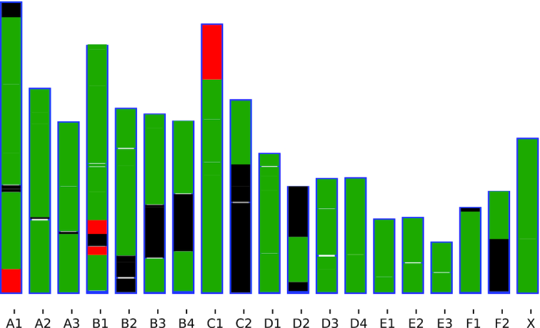 Figure 1: