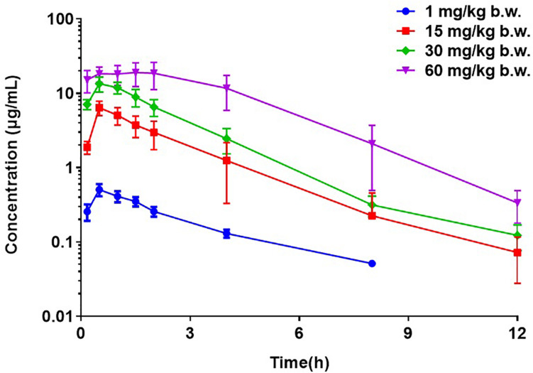 FIGURE 2