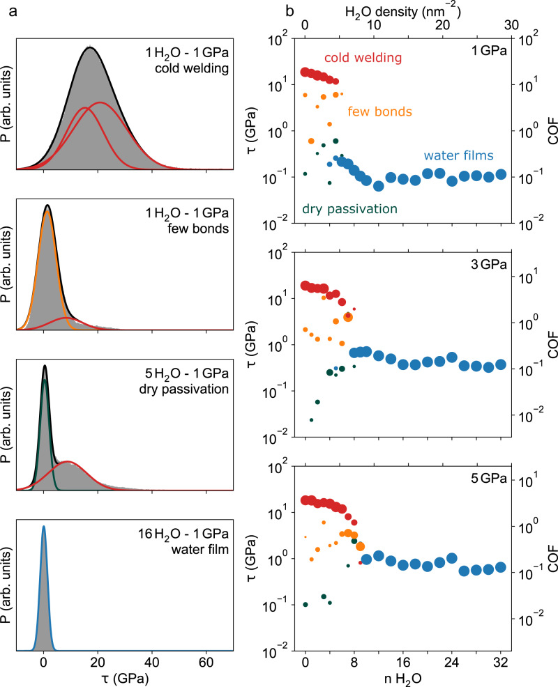 Fig. 10
