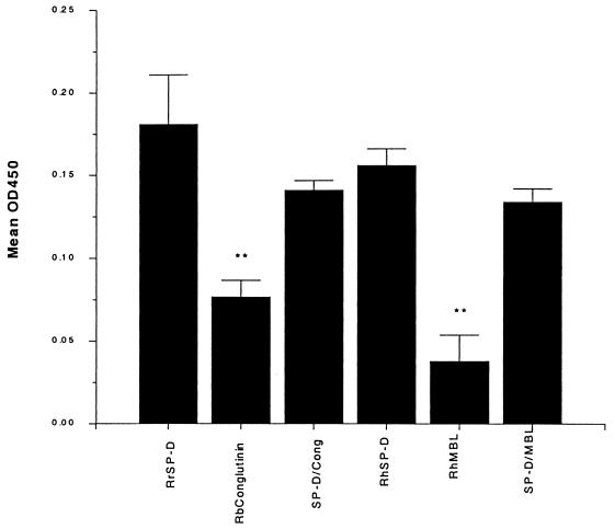 FIG. 8.