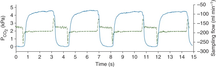 Fig 2