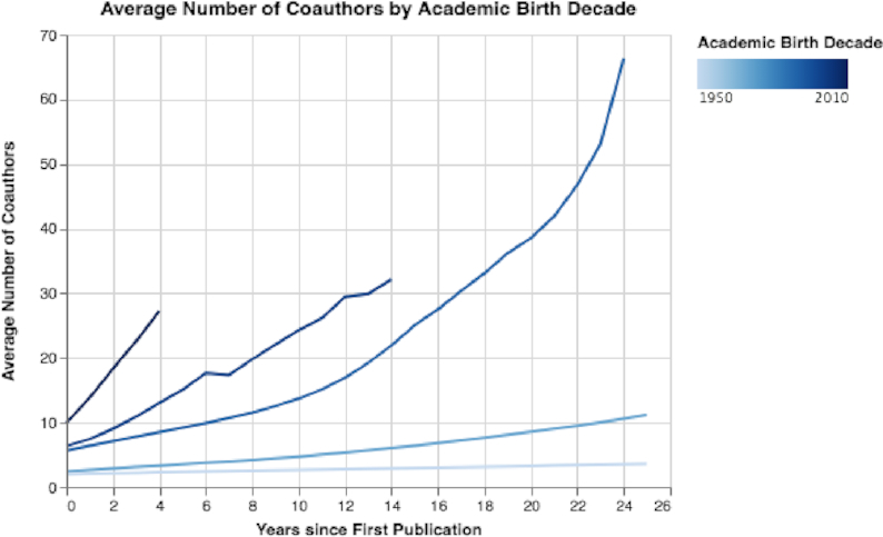 Figure 12: