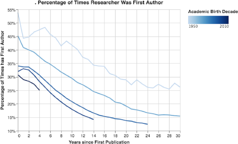 Figure 13: