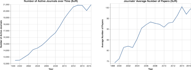 Figure 14: