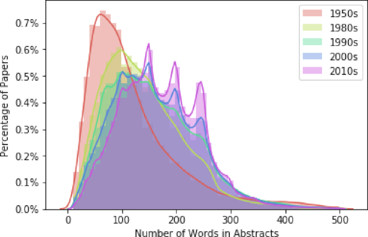 Figure 5: