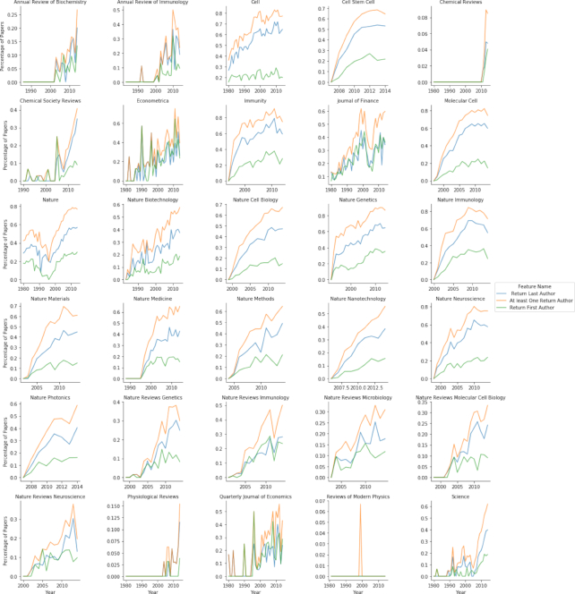 Figure 20: