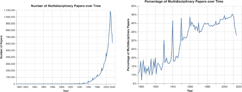 Figure 6: