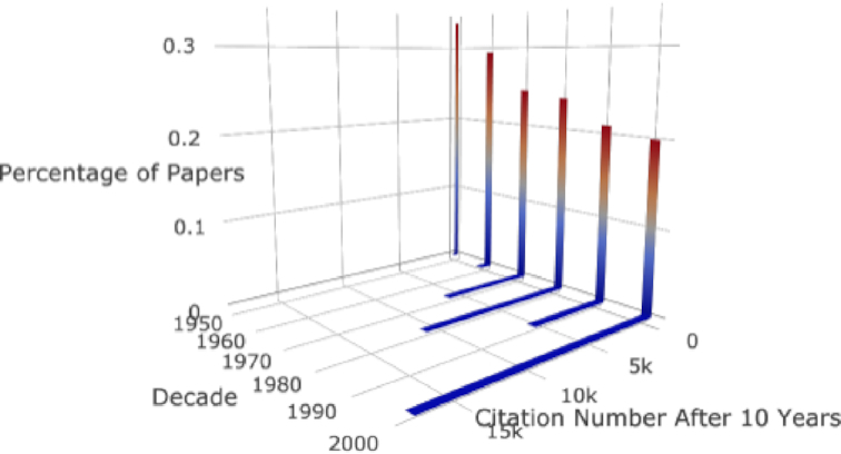 Figure 10: