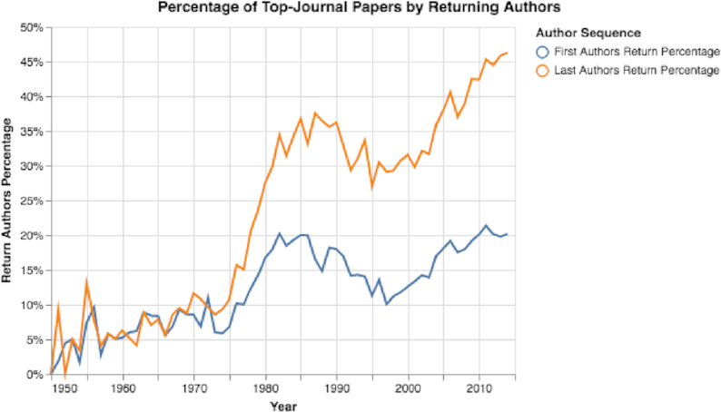 Figure 18: