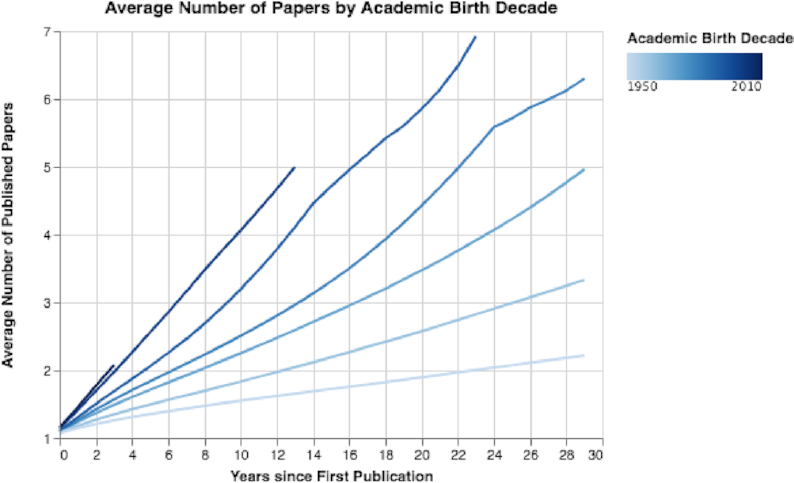 Figure 11: