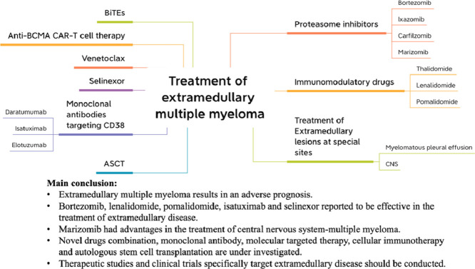 Image, graphical abstract