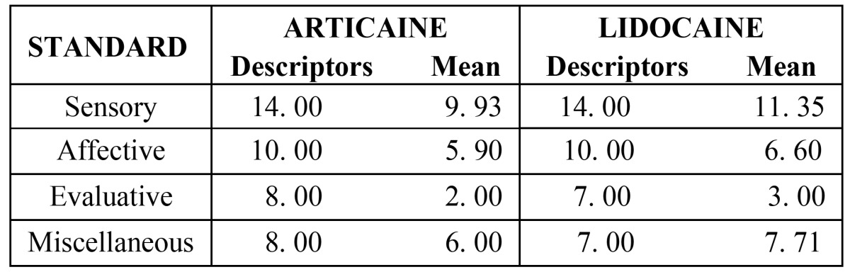 graphic file with name medoral-17-e140-t003.jpg