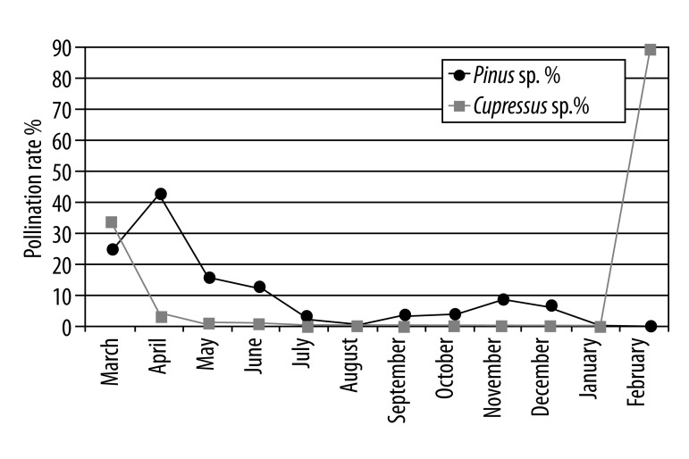 Figure 1B