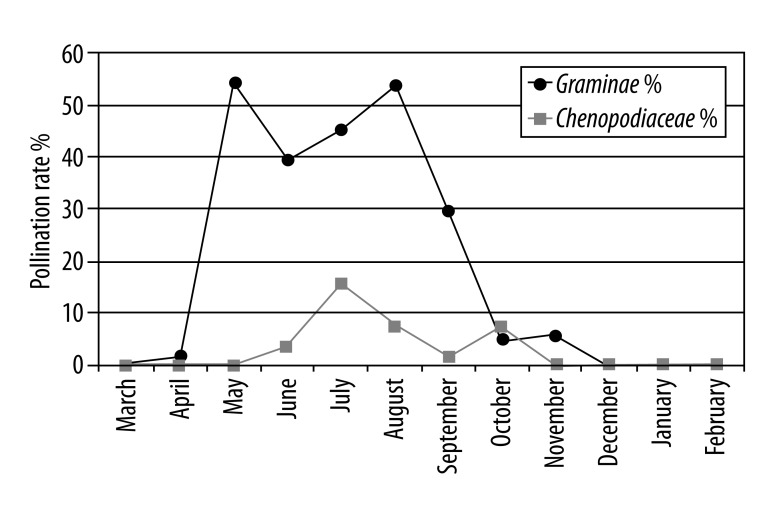 Figure 1A