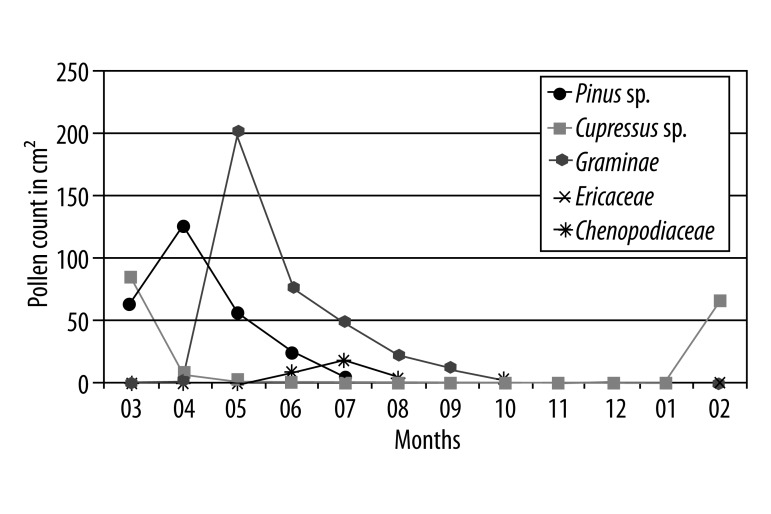 Figure 1C