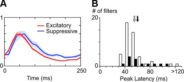 Figure 10.