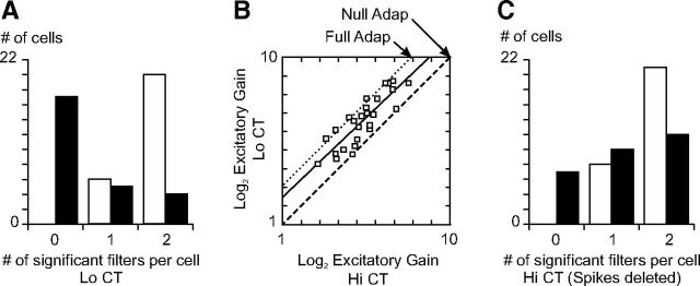 Figure 9.