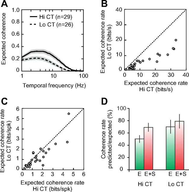 Figure 11.