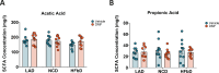 Figure 2—figure supplement 1.