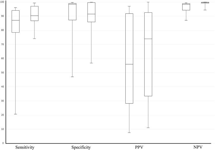 Figure 5