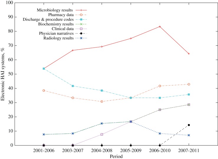 Figure 4