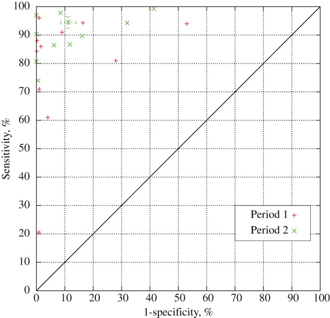 Figure 6