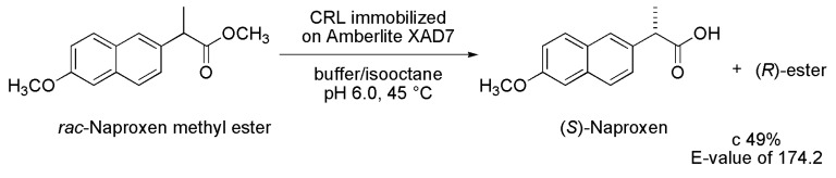 Scheme 8