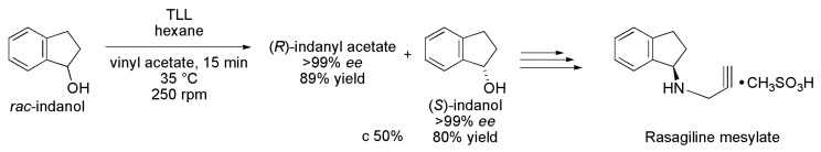 Scheme 35