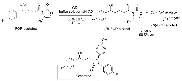 Scheme 6