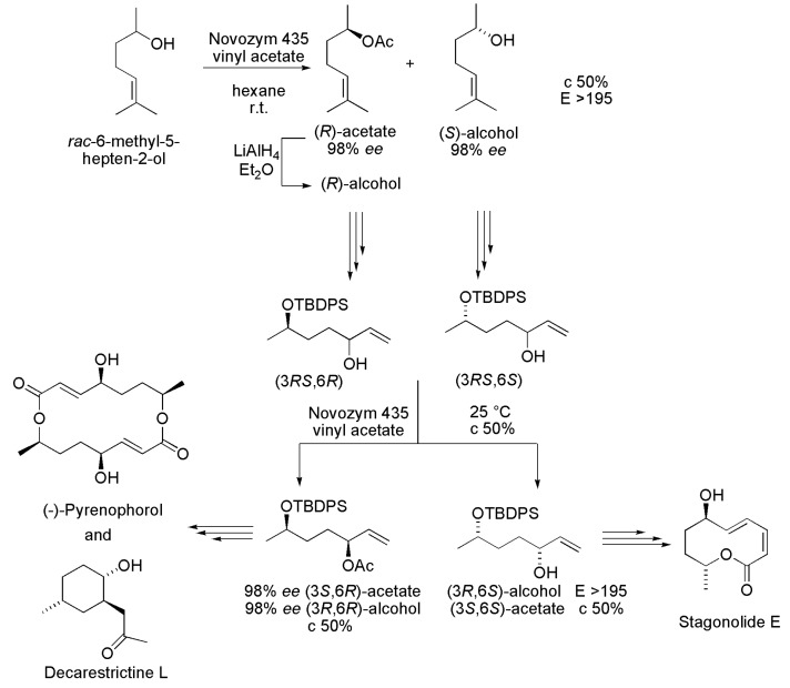 Scheme 32