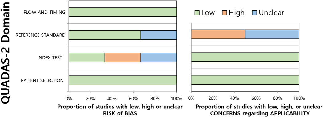 Fig. 2 –