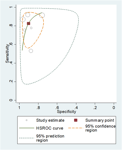 Fig. 3 –