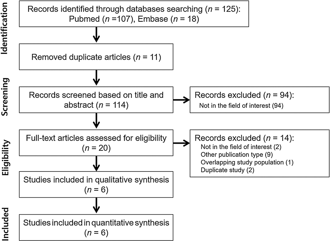 Fig. 1 –