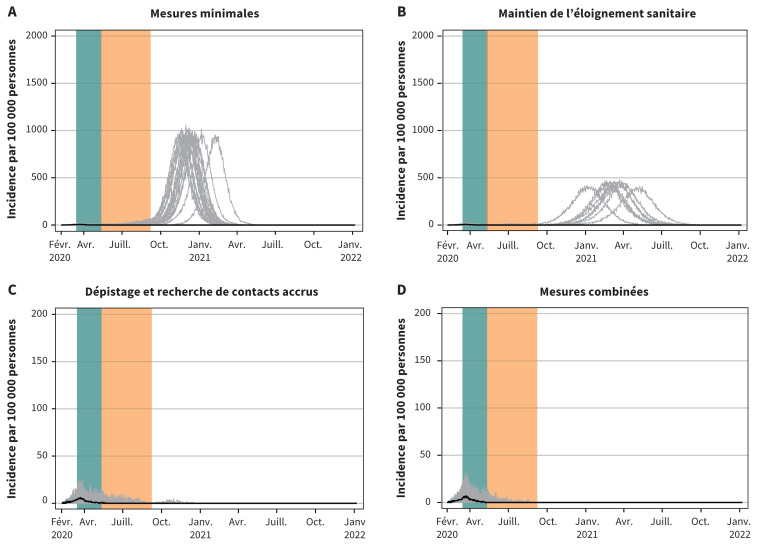 Figure 6: