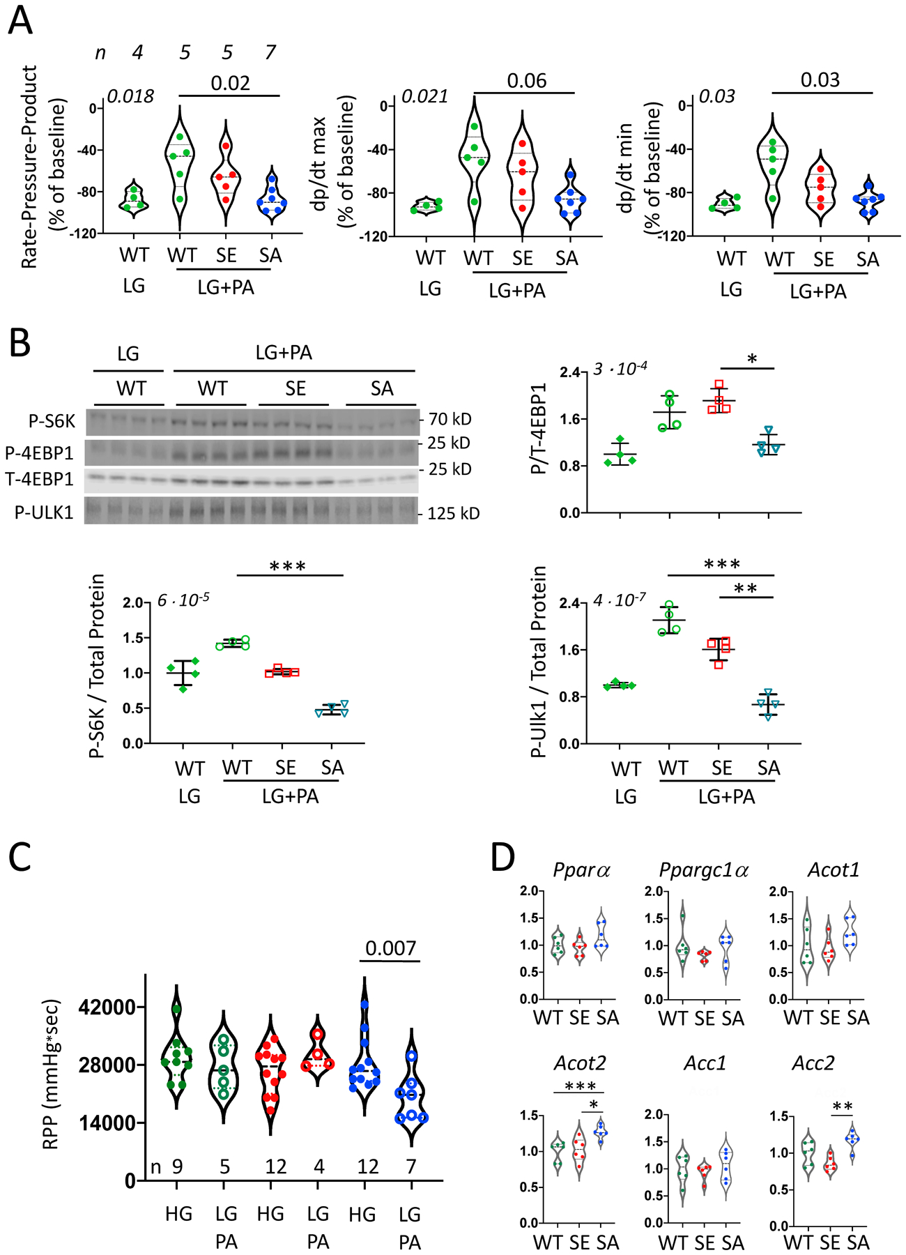 Figure 4: