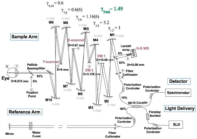 Fig. 1