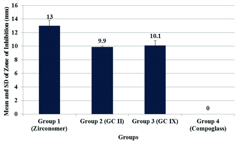 [Table/Fig-5]: