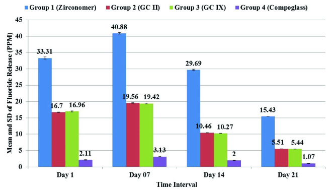 [Table/Fig-2]: