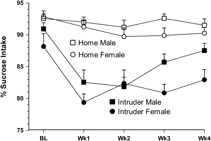 Fig. 4