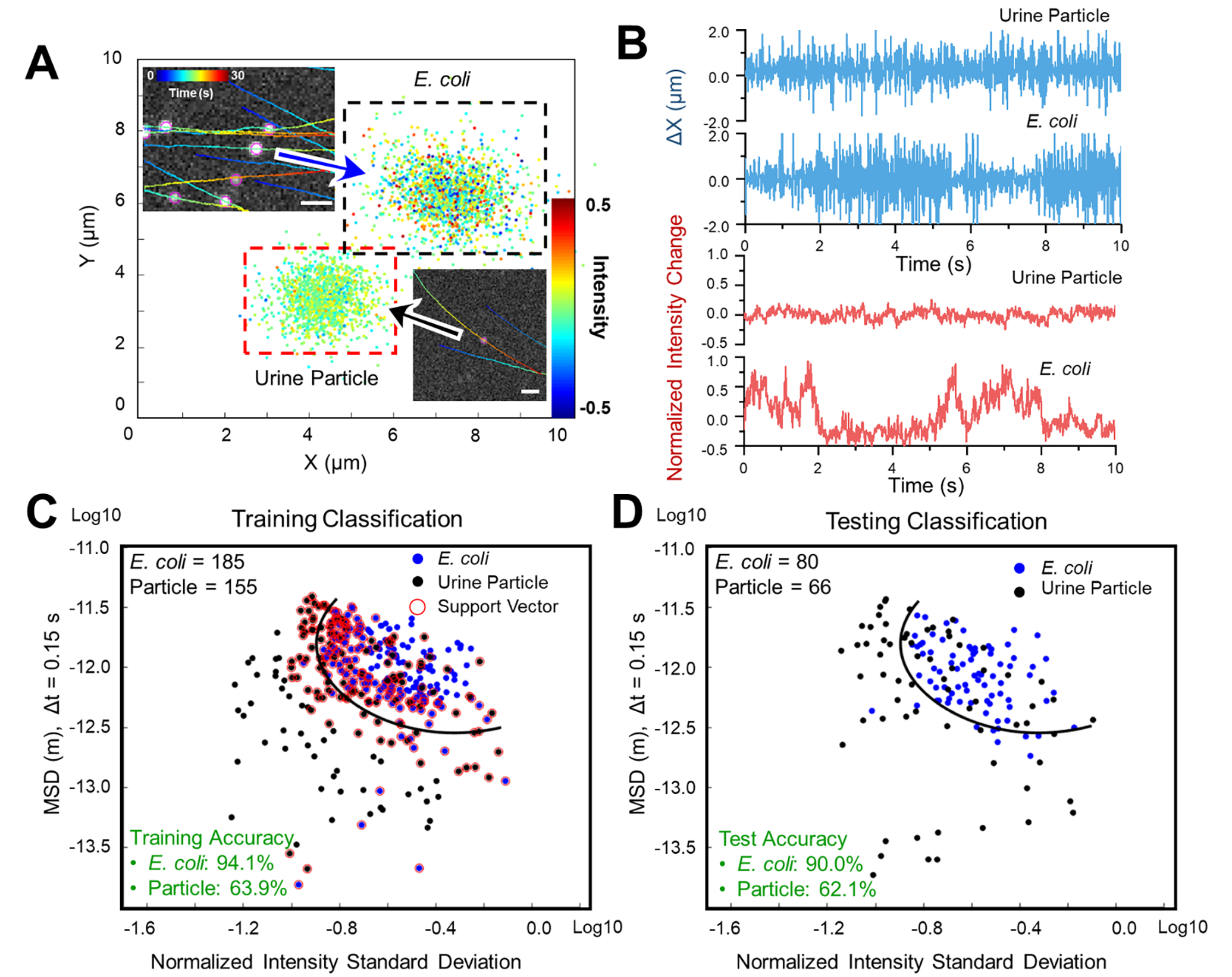 Figure 4.