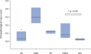 Figure 4A