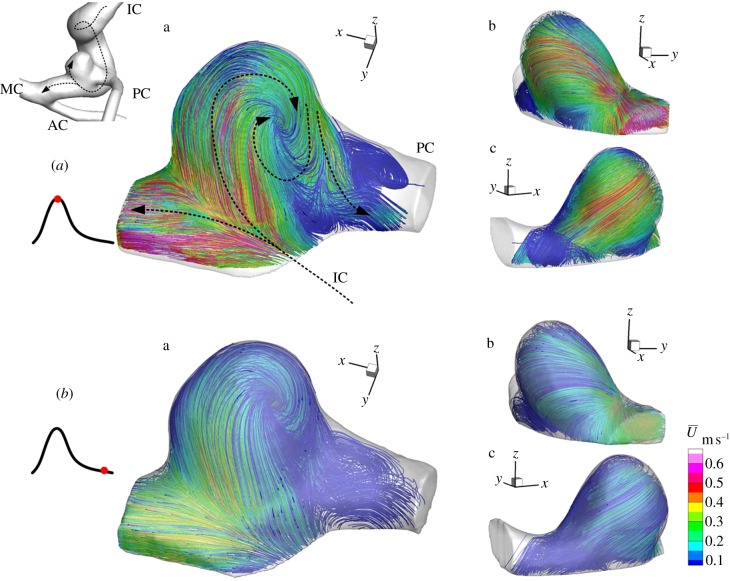 Figure 6.