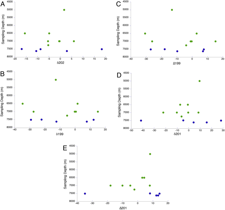 Fig. 7