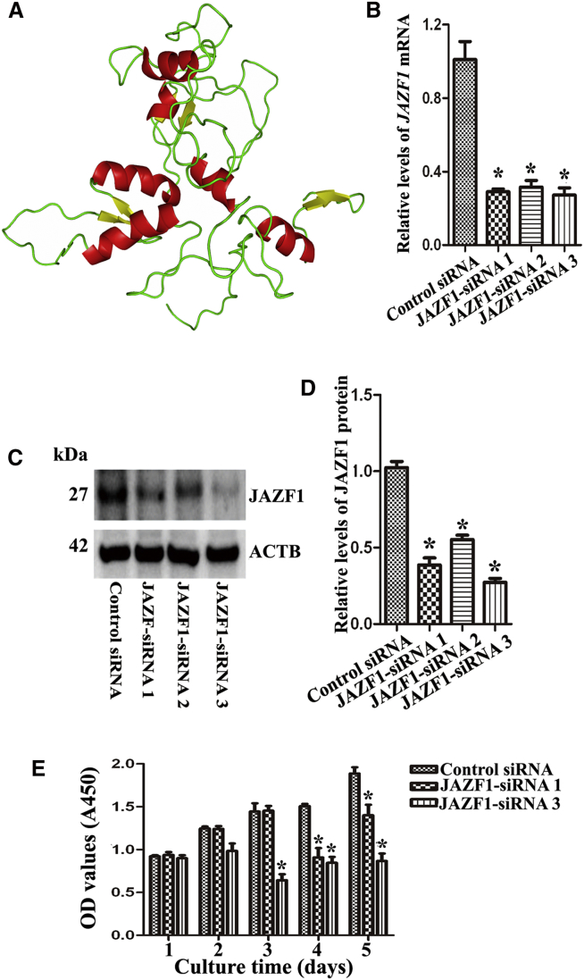 Figure 6